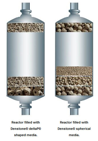 deltap reactor comparison