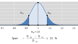 accu spheres size distribution 