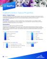 Catalyst Carriers Typical Properties