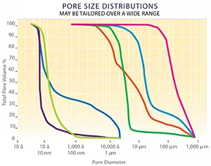 cat carrier pore chart small
