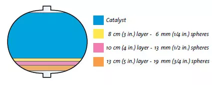 hydrocracker application