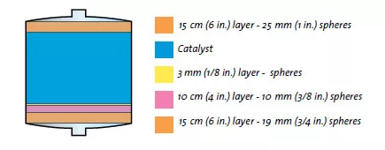 hydrotreater application