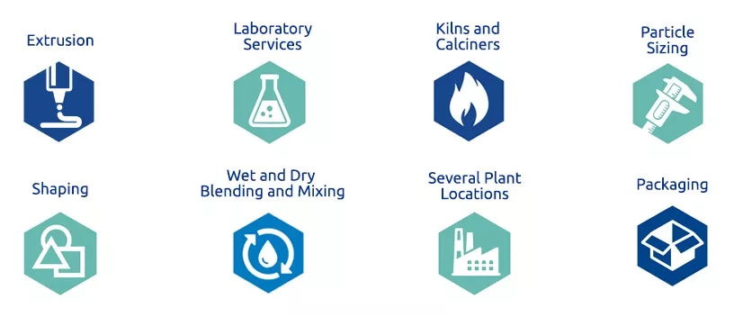 icons for capabilities