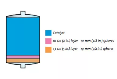 petrochemical application