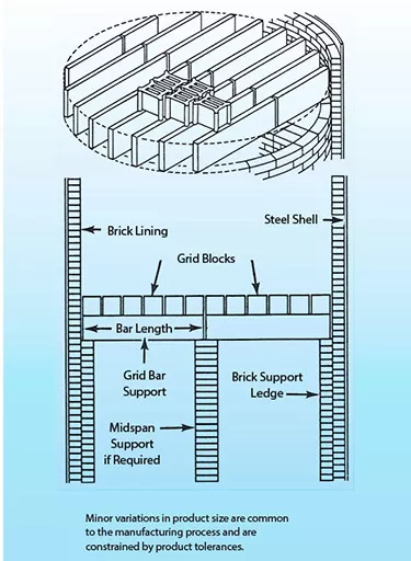aludur support systems