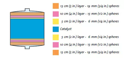 upflow reactor application