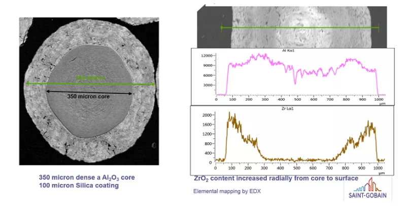 accu spheres case 2 images