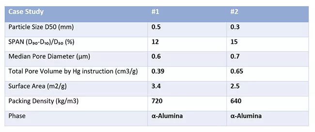 accu spheres new development