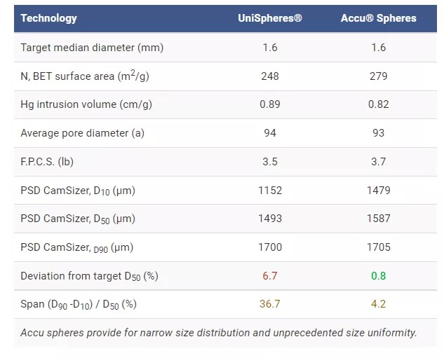 accu spheres chart case 1