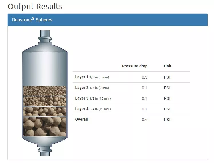 Denstone tools output