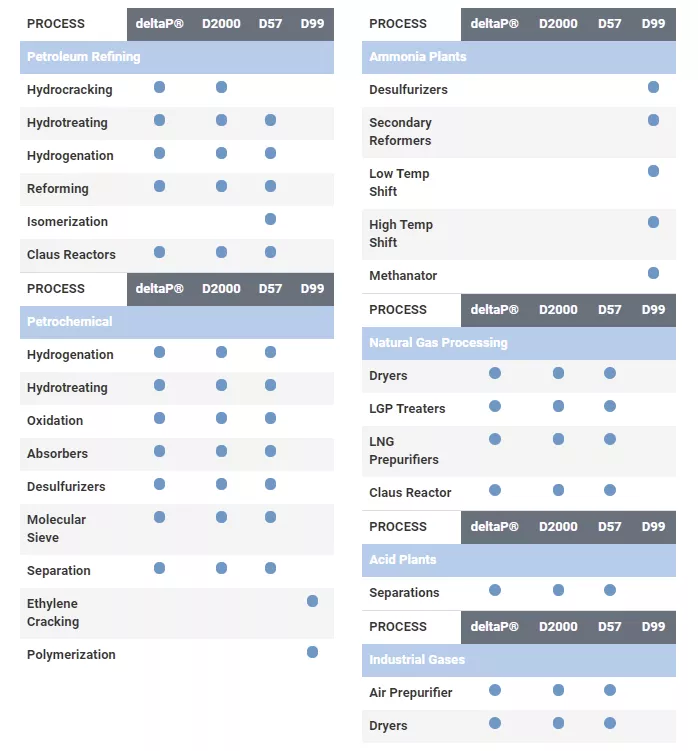 denstone comparison guide